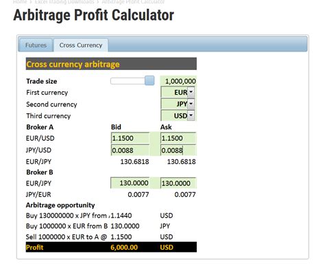 currency arbitrage algorithm
